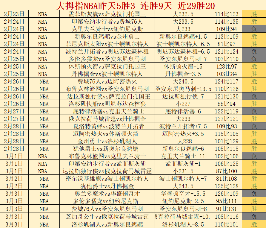 大卫,路易斯教练,生涯展望,Bet365体育赛事,体育赛事,体育博彩,实时赛事,体育投注,赛事数据