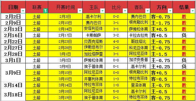 孕初期运动,习惯分享,余霜展示小,Bet365体育赛事,体育赛事,体育博彩,实时赛事,体育投注,赛事数据