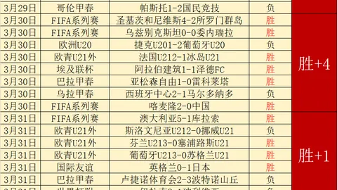 利物浦19-20赛季欧冠阵容或有调整：6将离队，萨范阿等3人合约到期